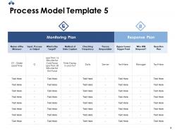 Process model powerpoint presentation slides