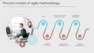 Process Models Of Agile Methodology Agile Development Methodology