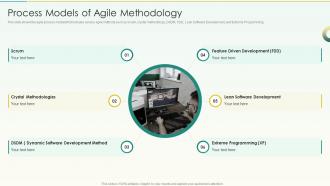Process Models Of Agile Methodology Agile Scrum Methodology Ppt Rules