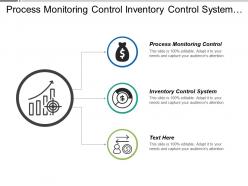 Process monitoring control inventory control system kaizen program management cpb