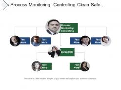 Process monitoring controlling clean safe speed service history development