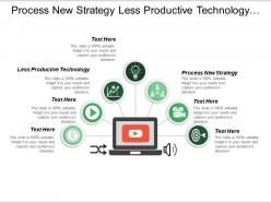 Process new strategy less productive technology technology optimization
