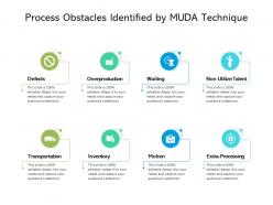 Process obstacles identified by muda technique