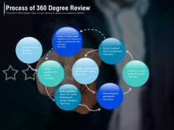 Process of 360 degree review