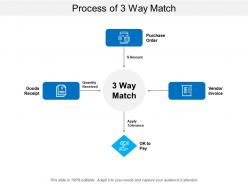 Process of 3 way match