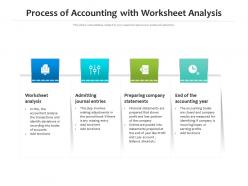 Process of accounting with worksheet analysis