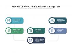 Process of accounts receivable management