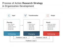 Process Of Action Research Strategy In Organization Development