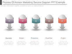 Process of advisor marketing service diagram ppt example