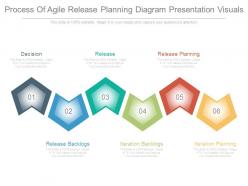 Process of agile release planning diagram presentation visuals