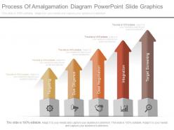 Process of amalgamation diagram powerpoint slide graphics