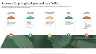 Process Of Applying Bank Personal Loan Facility