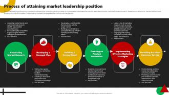 Process Of Attaining Market Leadership Position Corporate Leaders Strategy To Attain Market