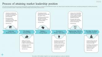 Process Of Attaining Market Leadership The Market Leaders Guide To Dominating Your Industry Strategy SS V