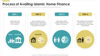 Process Of Availing Islamic Home Finance Introduction To Islamic Fin SS