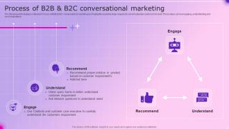 Process Of B2B And B2C Conversational Marketing