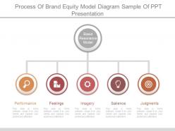 Process of brand equity model diagram sample of ppt presentation