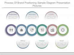 Process of brand positioning sample diagram presentation pictures