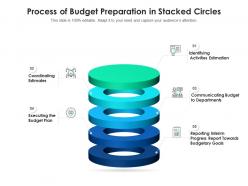Process of budget preparation in stacked circles
