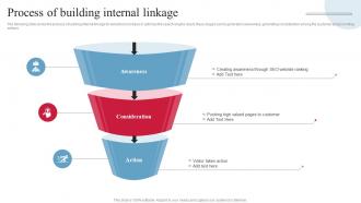 Process Of Building Internal Backlinking And Seo Strategic Plan To Increase Online Presence