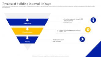 Process Of Building Internal Linkage Local Listing And SEO Strategy To Optimize Business