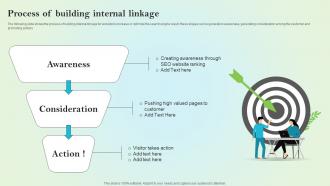 Process Of Building Internal Linkage On Site Search Engine Optimization Strategy For Organization
