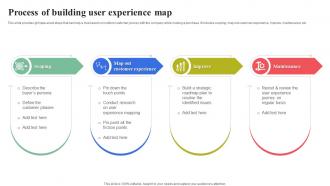 Process Of Building User Experience Map