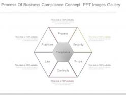Process Of Business Compliance Concept Ppt Images Gallery