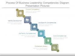Process of business leadership competencies diagram presentation pictures