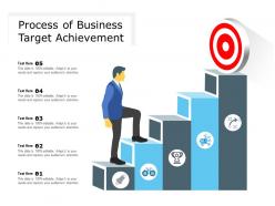 Process Of Business Target Achievement