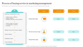 Process Of Buying Service In Marketing Management