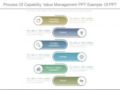 Process of capability value management ppt example of ppt