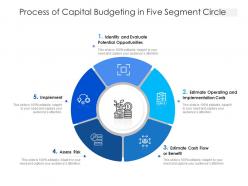 Process of capital budgeting in five segment circle