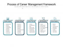 Process of career management framework