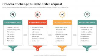 Process Of Change Billable Order Request