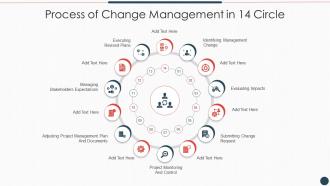 Process Of Change Management In 14 Circle