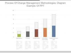 Process Of Change Management Methodologies Diagram Example Of Ppt
