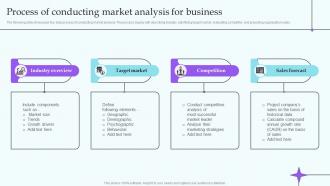 Process Of Conducting Market Analysis For Business IT Industry Market Analysis Trends MKT SS V