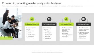 Process Of Conducting Market Analysis For Business State Of The Information Technology Industry MKT SS V