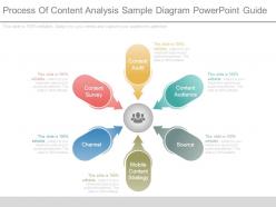 Process of content analysis sample diagram powerpoint guide