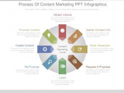 Process of content marketing ppt infographics
