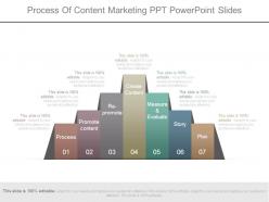 Process of content marketing ppt powerpoint slides