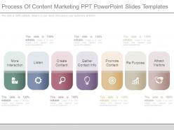 Process of content marketing ppt powerpoint slides templates