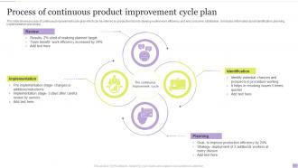 Process Of Continuous Product Improvement Cycle Plan