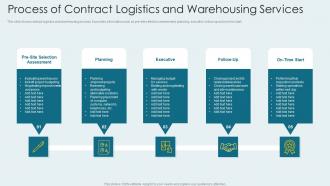 Process Of Contract Logistics And Warehousing Services