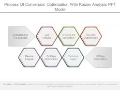 Process of conversion optimization with kaizen analysis ppt model