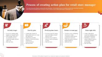 Process Of Creating Action Plan For Retail Store Manager