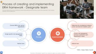 Process Of Creating And Implementing Erm Framework Designate Unlocking Organizational Success Risk SS