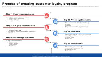 Process Of Creating Customer Loyalty Customer Marketing Strategies To Encourage
