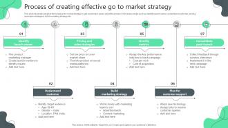 Process Of Creating Effective Go To Market Strategy
